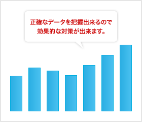 正確なデータを把握出来るので効果的な対策が出来ます。