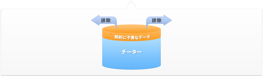 解析に不要なデータをフィルターで排除