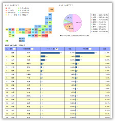 アクセス者・都道府県別分析
